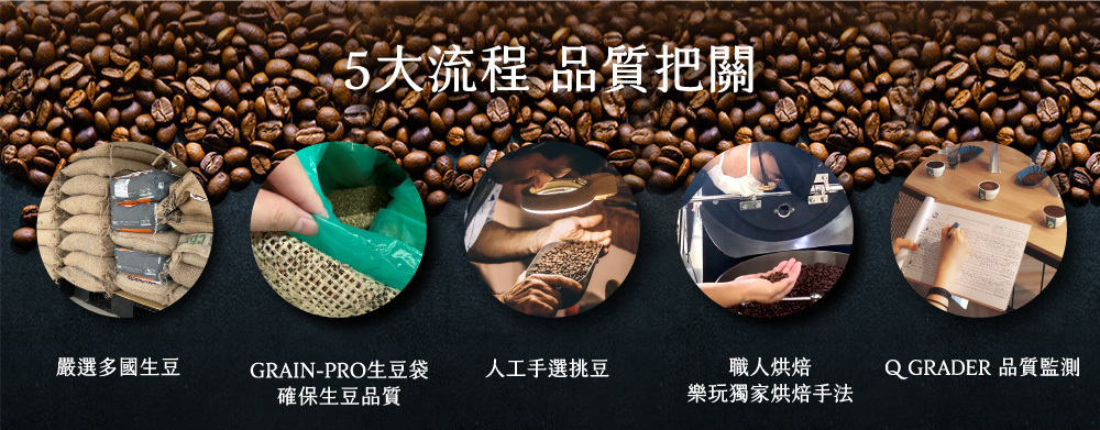 咖啡品質把關流程-樂玩咖啡-生豆-挑豆-烘焙-監測