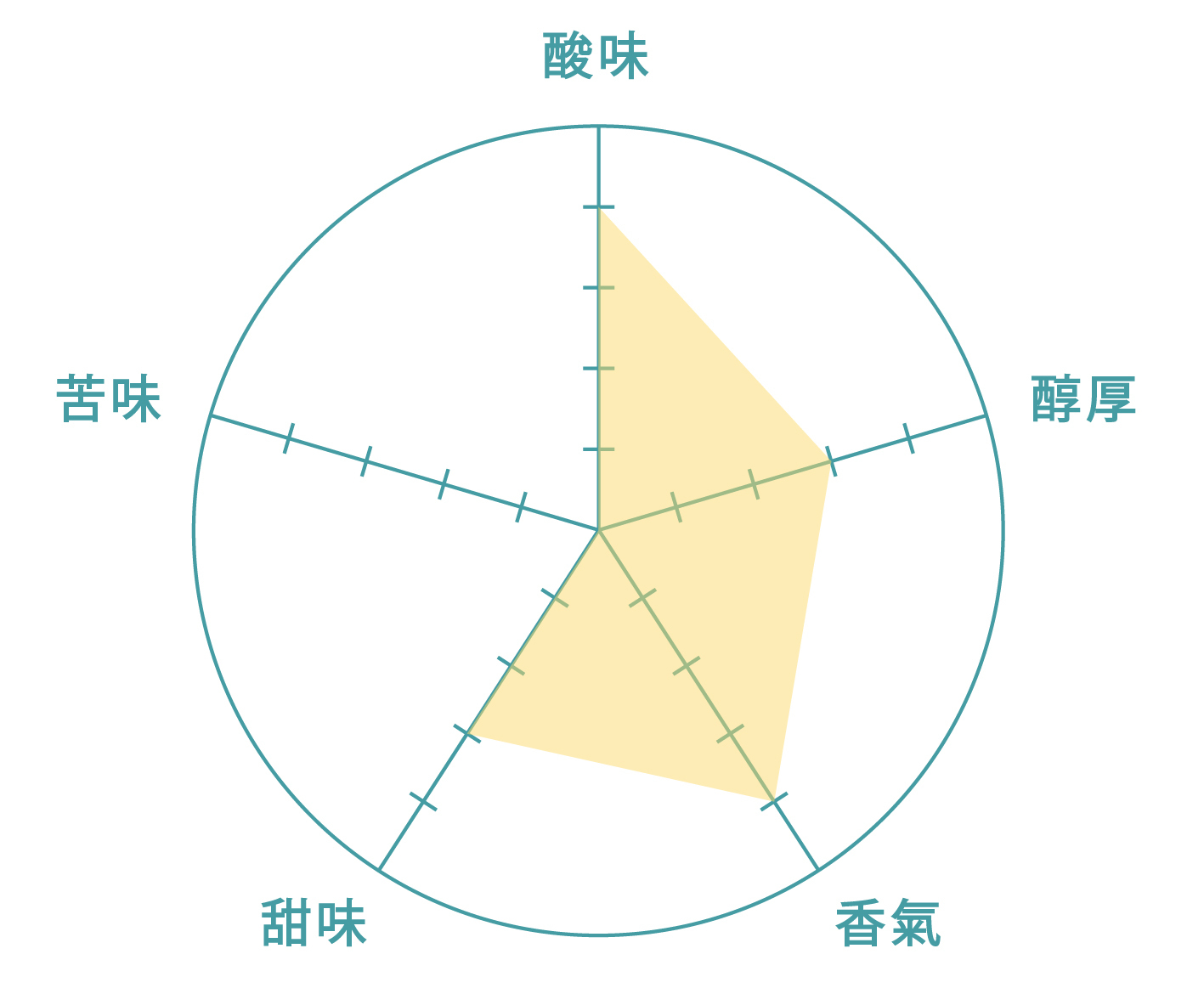 衣索比亞-耶加雪夫科契爾-水洗-茂谷柑複雜花香-樂玩咖啡-咖啡生豆-咖啡熟豆-咖啡濾掛