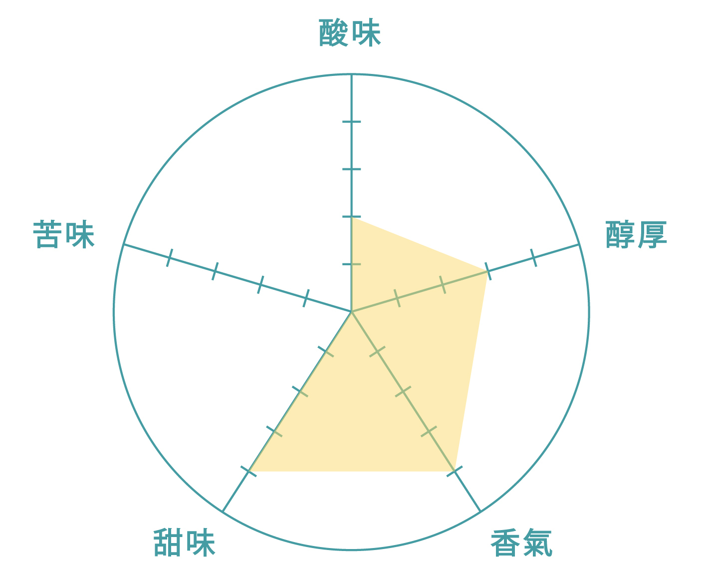 衣索比亞-耶加雪夫科契爾-日曬-茉莉花發酵茶香-樂玩咖啡-咖啡生豆-咖啡熟豆-咖啡濾掛